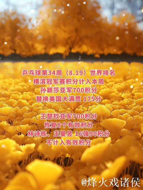 国际乒联最新排名:王楚钦孙颖莎领跑,国乒女单包揽前五 国际乒联最新排名:王楚钦孙颖莎领跑,国乒女单包揽前五