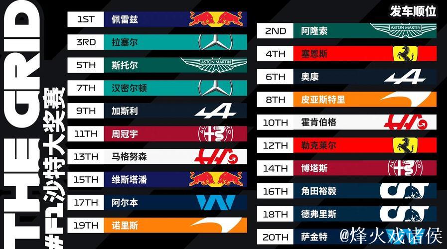 央视网全程转播F1沙特大奖赛排位赛及正赛 央视网全程转播F1沙特大奖赛排位赛及正赛