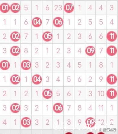 双色球第007期往年同期号码汇总 双色球第007期往年同期号码汇总