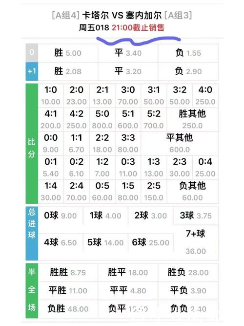 世界杯比分赔率分析：如何看懂数据