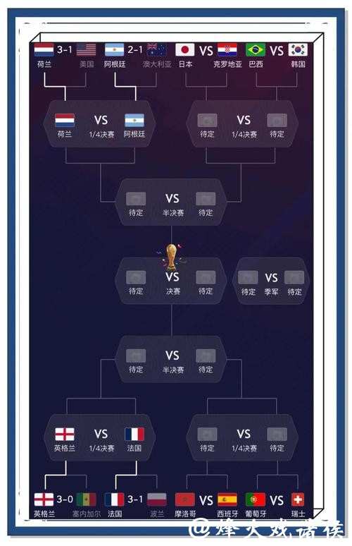 世界杯直播入口稳定性测试总结 世界杯直播入口稳定性测试总结