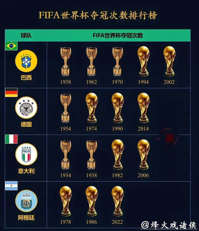 专家视角:世界杯预测热门冠军有谁? 专家视角:世界杯预测热门冠军有谁?