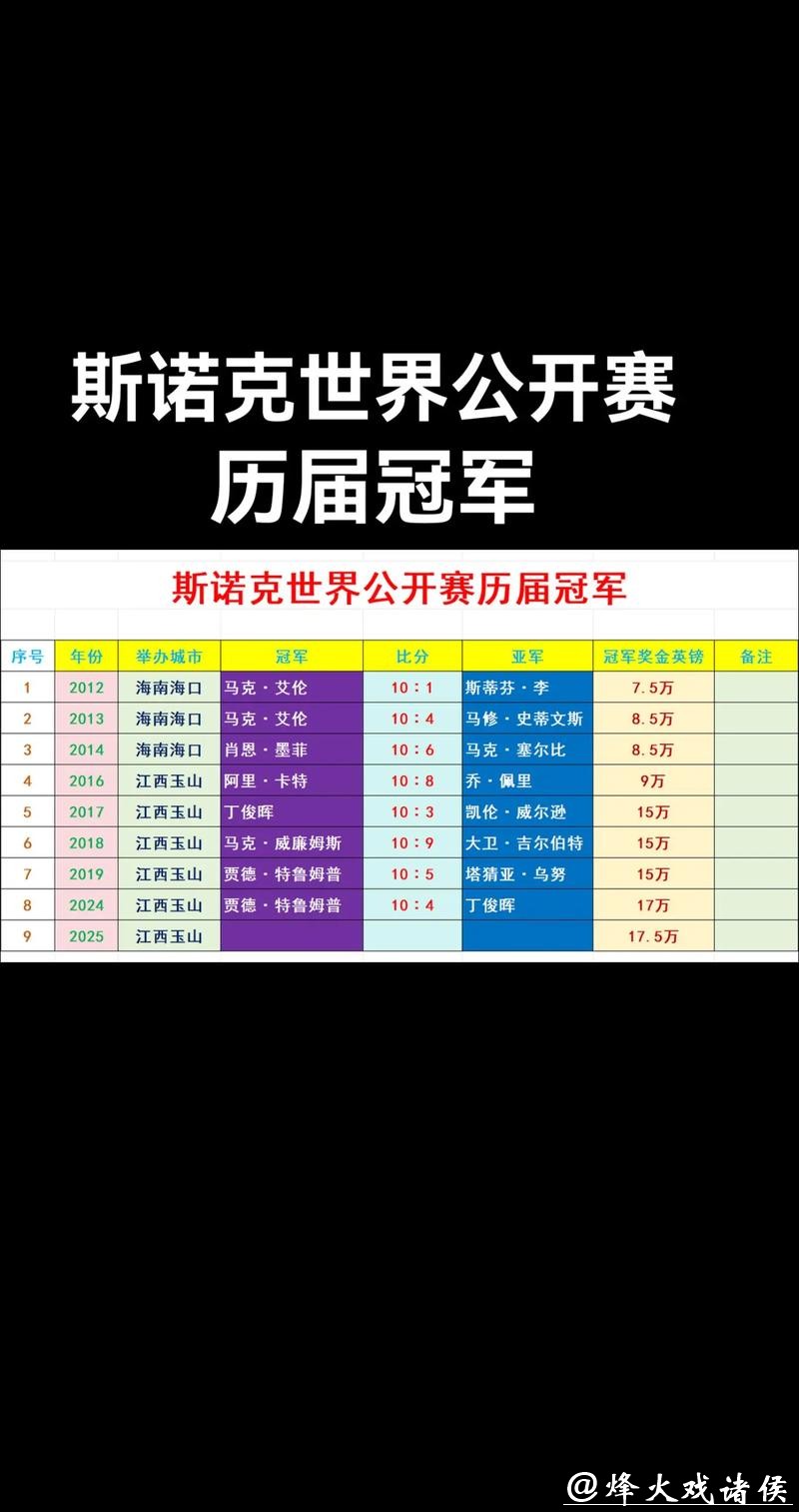 专家视角:世界杯预测热门冠军有谁? 专家视角:世界杯预测热门冠军有谁?