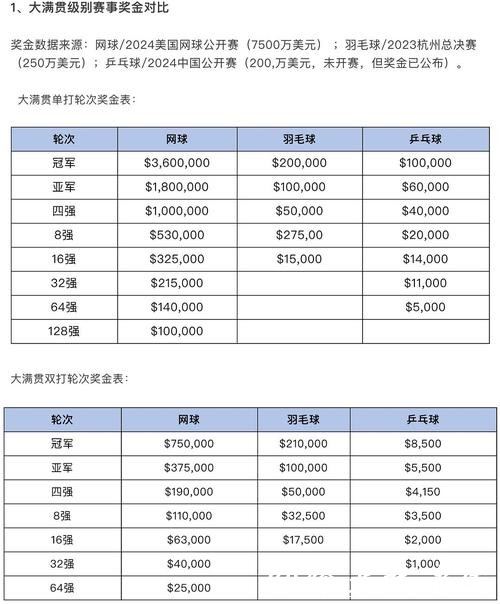 2026世界杯买球：如何合理分配投注预算