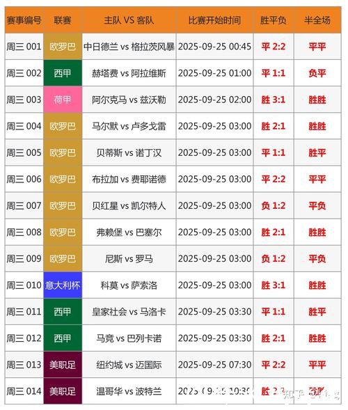 世界杯竞猜平台专家预测准吗
