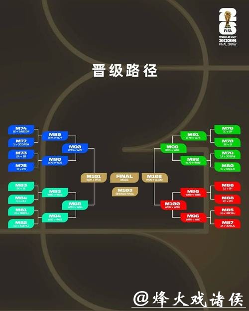 2026世界杯下注：风险管理技巧分析