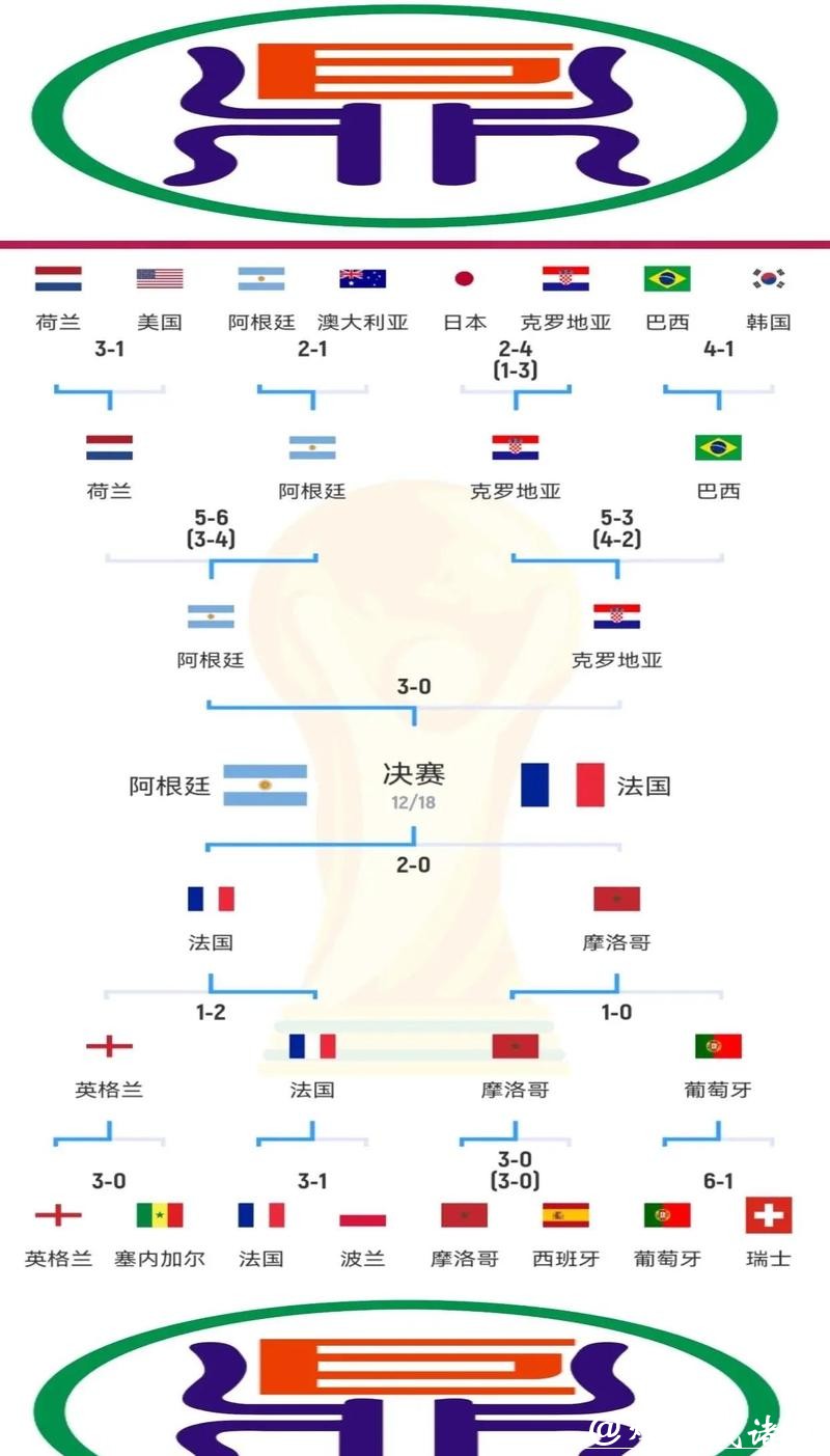 世界杯预测：各队进球率对比分析