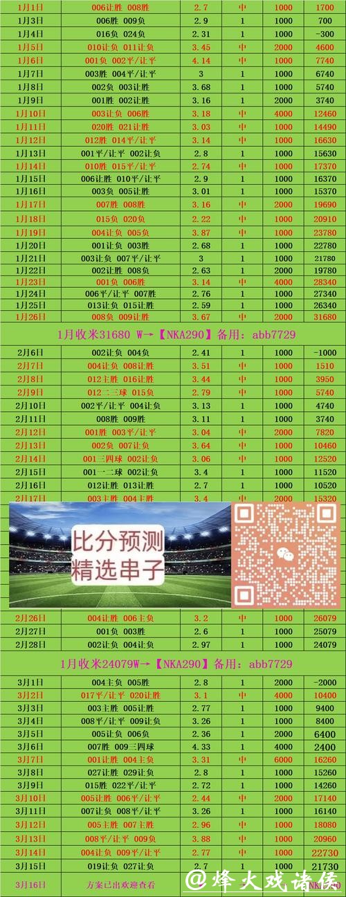 世界杯投注平台:赛前分析与投注策略 世界杯投注平台:赛前分析与投注策略