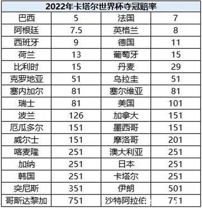 世界杯滚球：掌握赔率变化的科学方法